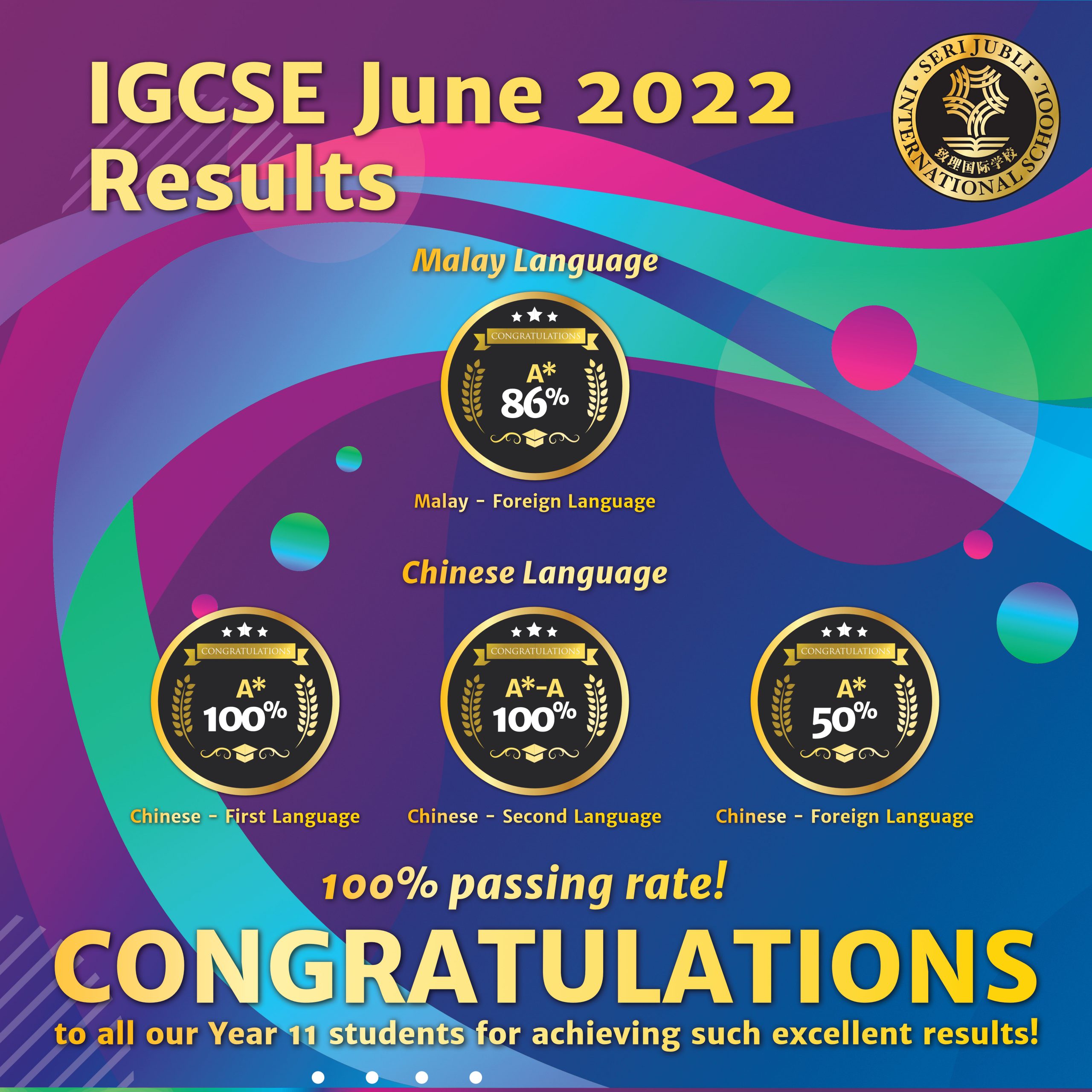 IGCSE June 2022 Results - Square