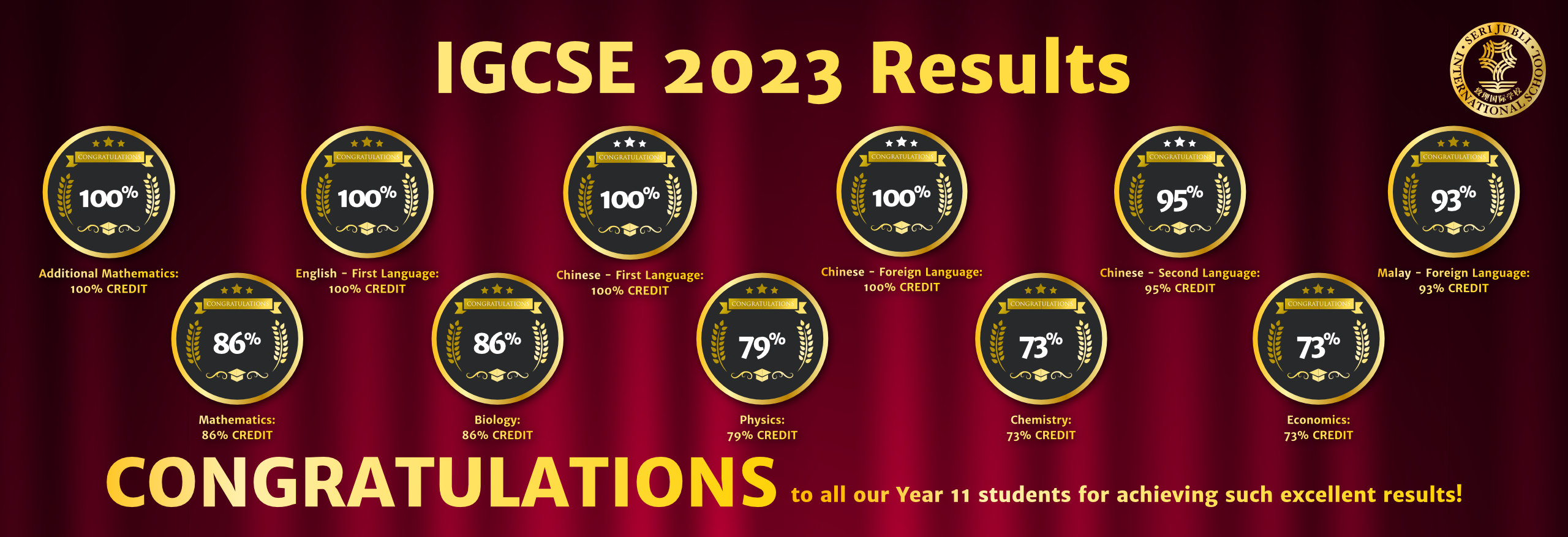 2023 IGCSE Result 1