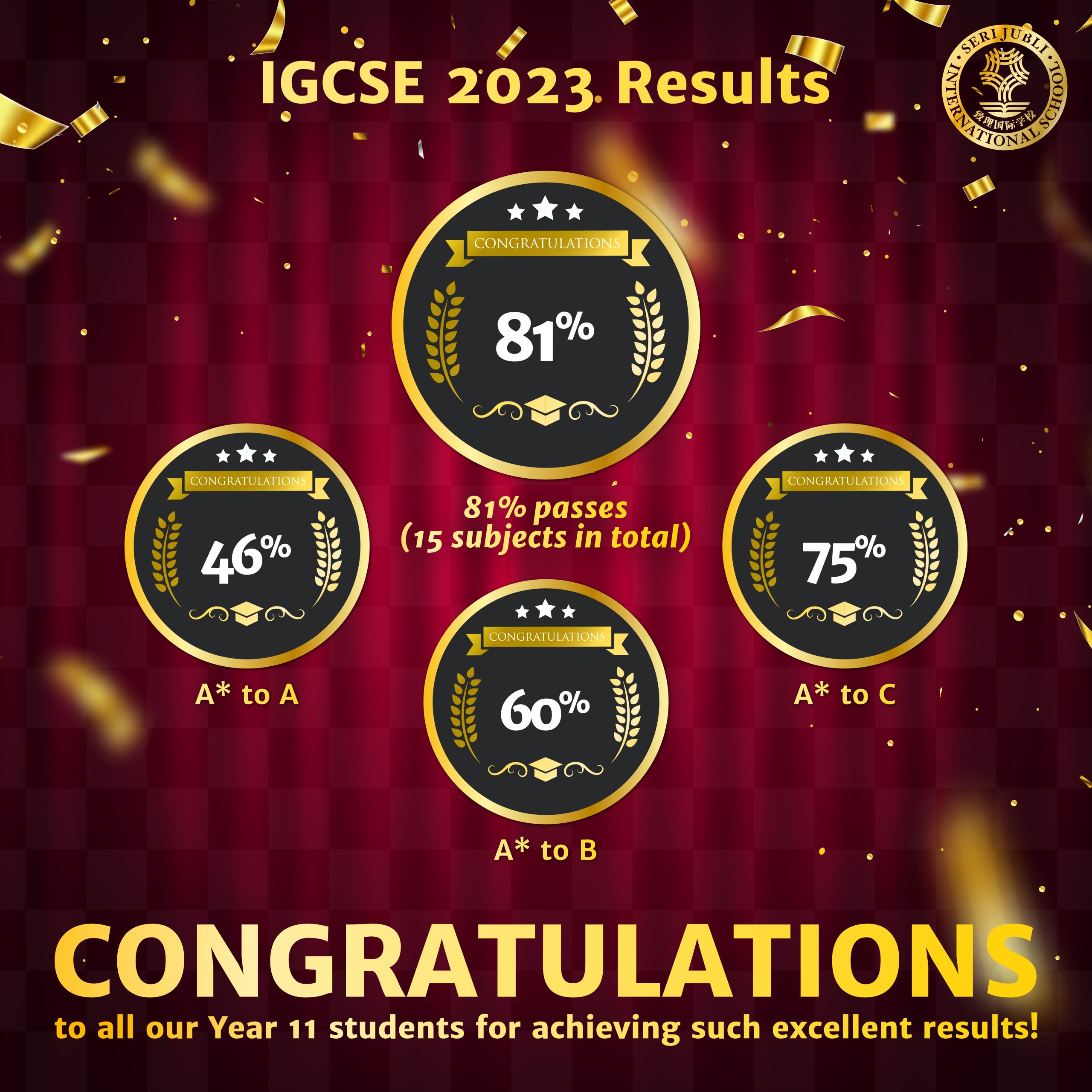 IGCSE 2023 Result 2